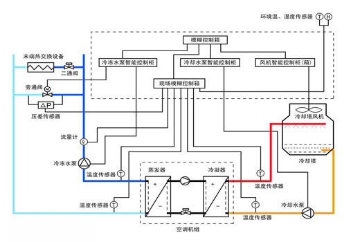 中央空调水系统的工作原理