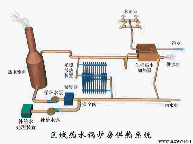 制冷系统动态图合集成都格力中央空调