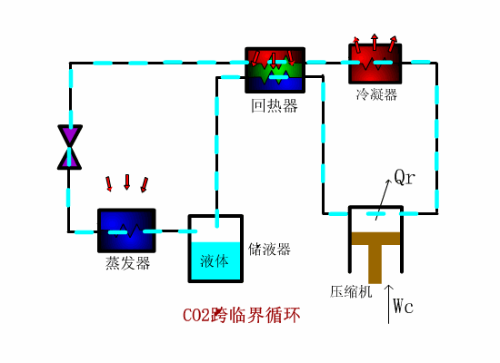 制冷系统动态图合集成都格力中央空调