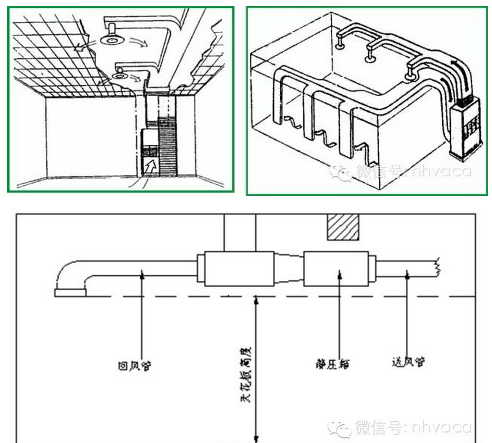 如何看风管图纸